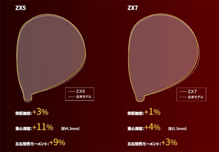 カラーカスタムダンロップ スリクソン ZX7 ドライバー Diamana ZX 60 カーボンシャフト グリーン 10.5度/SR