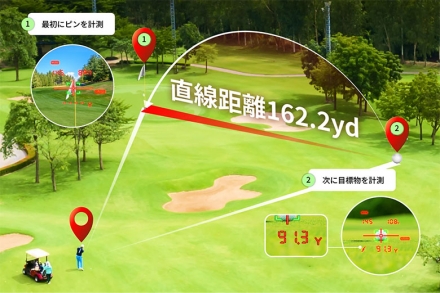 ショットナビ PRECIS レーザー距離計 ブラック