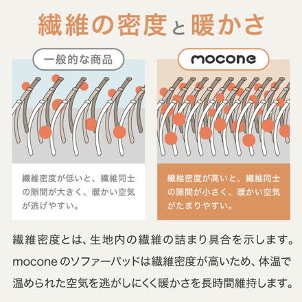 mocone もこもこソファーパッド 50×150cm 60×180cm ソファー ソファパッド 洗える ラグ 冬用 クッション ソファ ホワイト 50×150cm