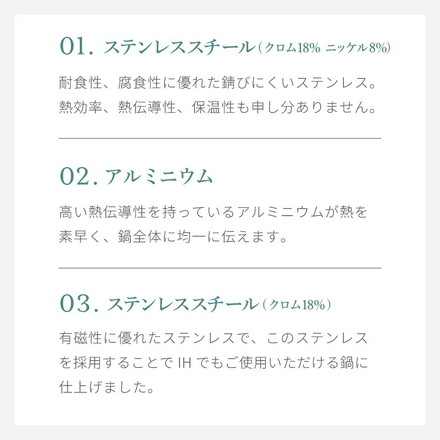 日本製 燕三条 ステンレス3層片手鍋 16cm IH対応 蓋付き 全面鏡面仕上げ ガス火OK アルミクラッド 三層鋼 鍋 フッ素不使用 SUS304 ステンレス製 フライパン シモリュウ プラジュール