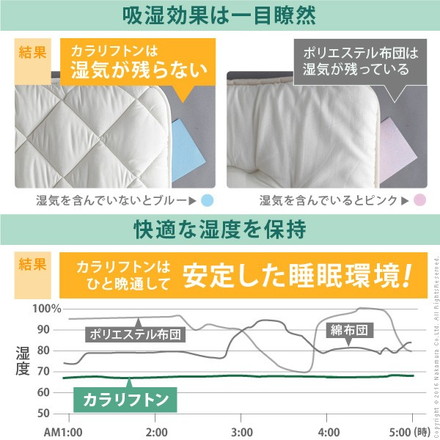 敷き布団 除湿シート入り 吸湿 ダブル 高反発 クッション 除湿シート 布団 ふとん 厚さ3cm 防ダニ 防カビ