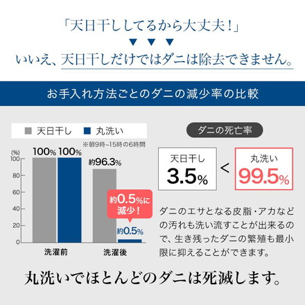 日本製洗える敷布団 シングル アイボリー