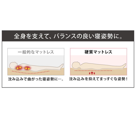 マットレス 日本製 シングル 超硬質 硬め 高反発 三つ折り 折りたたみ 高密度 カチカチ 460N カチカチ 50D
