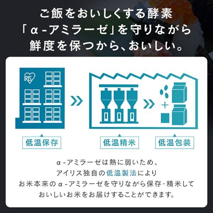 北海道産 アイリスの低温製法米 ななつぼし 20kg(5kg×4袋) 令和6年度産