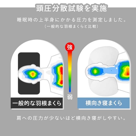 アイリスオーヤマ 横向き寝まくら PLW-SSB4368