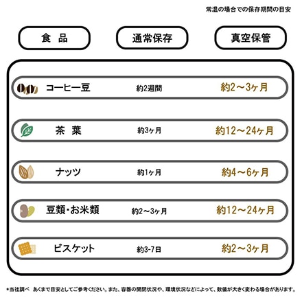 Cielob 自動真空保存容器 4L VAF1-P3 ホワイト