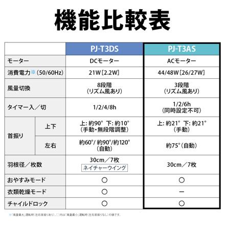 シャープ 扇風機 プラズマクラスター PJ-T3AS-W ホワイト
