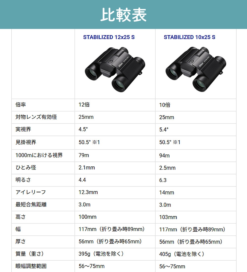 ニコン 防振双眼鏡 STABILIZED 10x25 S