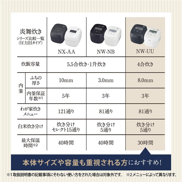 正規販売店 象印マホービン 炊飯器 4合炊き 小容量 圧力IH炊飯ジャー 炎舞炊き NW-UU07-WZ 白