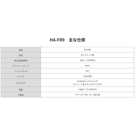 イヤホン JVCケンウッド JVC HA-FR9-W マイク付きイヤホン 有線 ホワイト