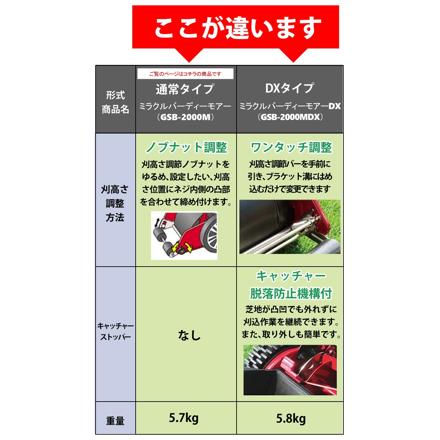 キンボシ 家庭用 手動 芝刈り機 ミラクルバーディーモアー GSB-2000M