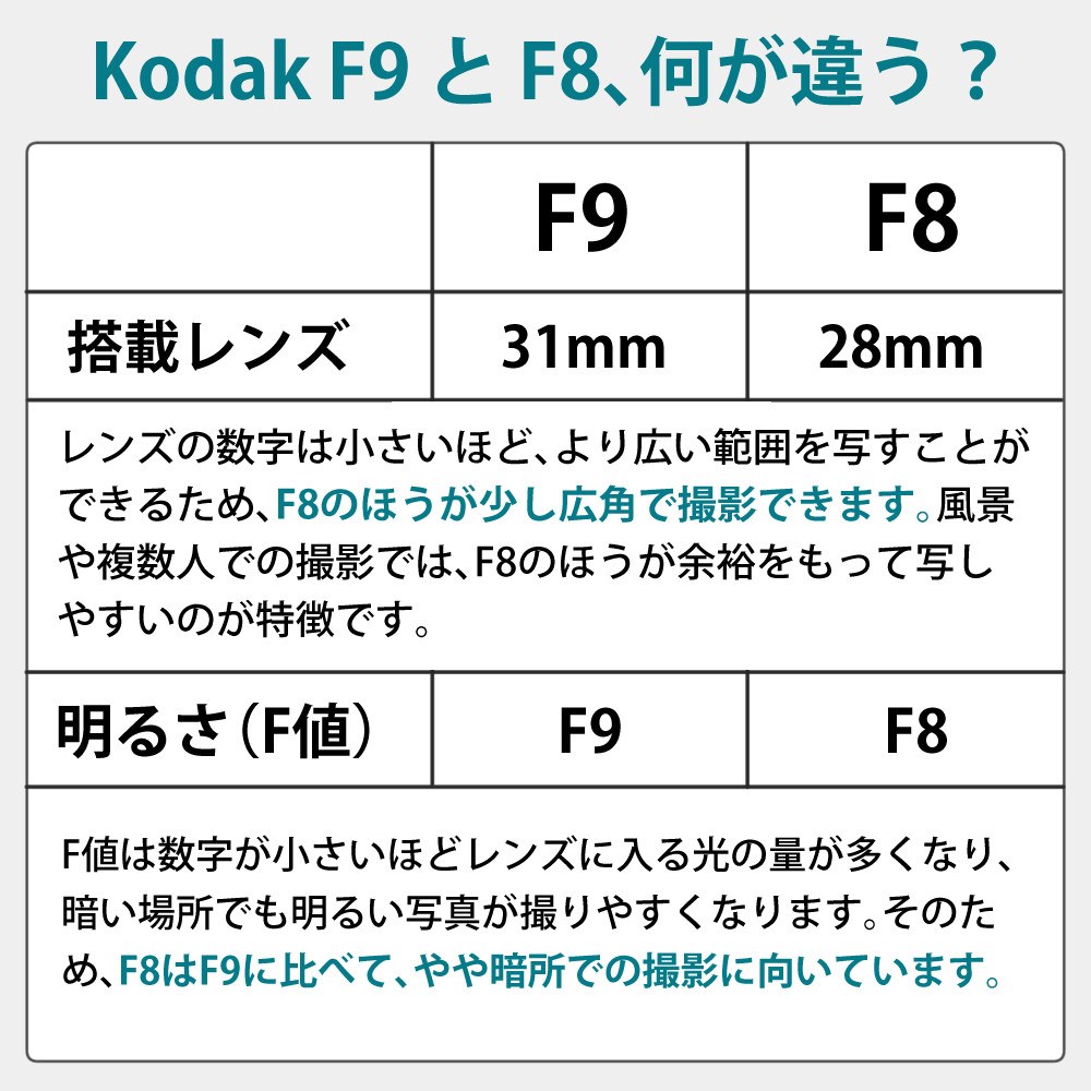 コダック フィルムカメラ ULTRA F8 ライトイエロー ＆ 36枚撮りフィルム ＆ 単3電池
