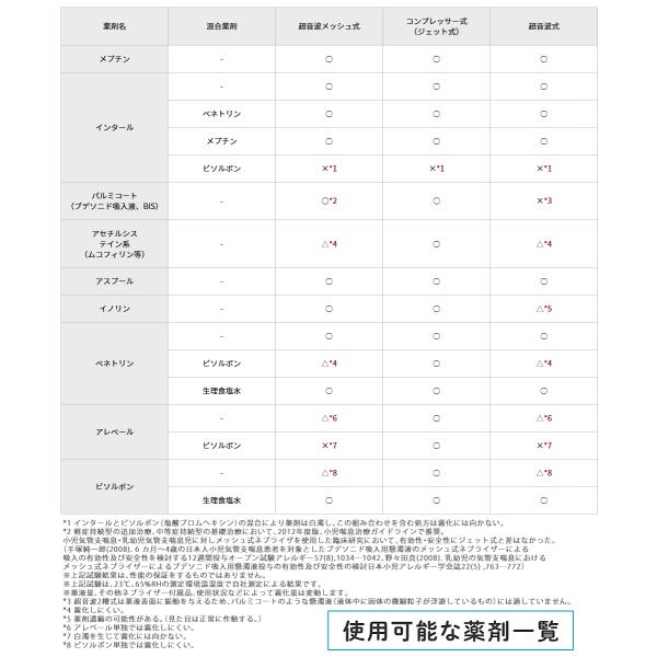 オムロン コードレス 喘息用吸引器 メッシュ式ネブライザー NE-U100 ＆ 専用 ACアダプタ （一般医療機器）