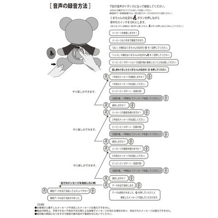 ミキハウス おしゃべりベア