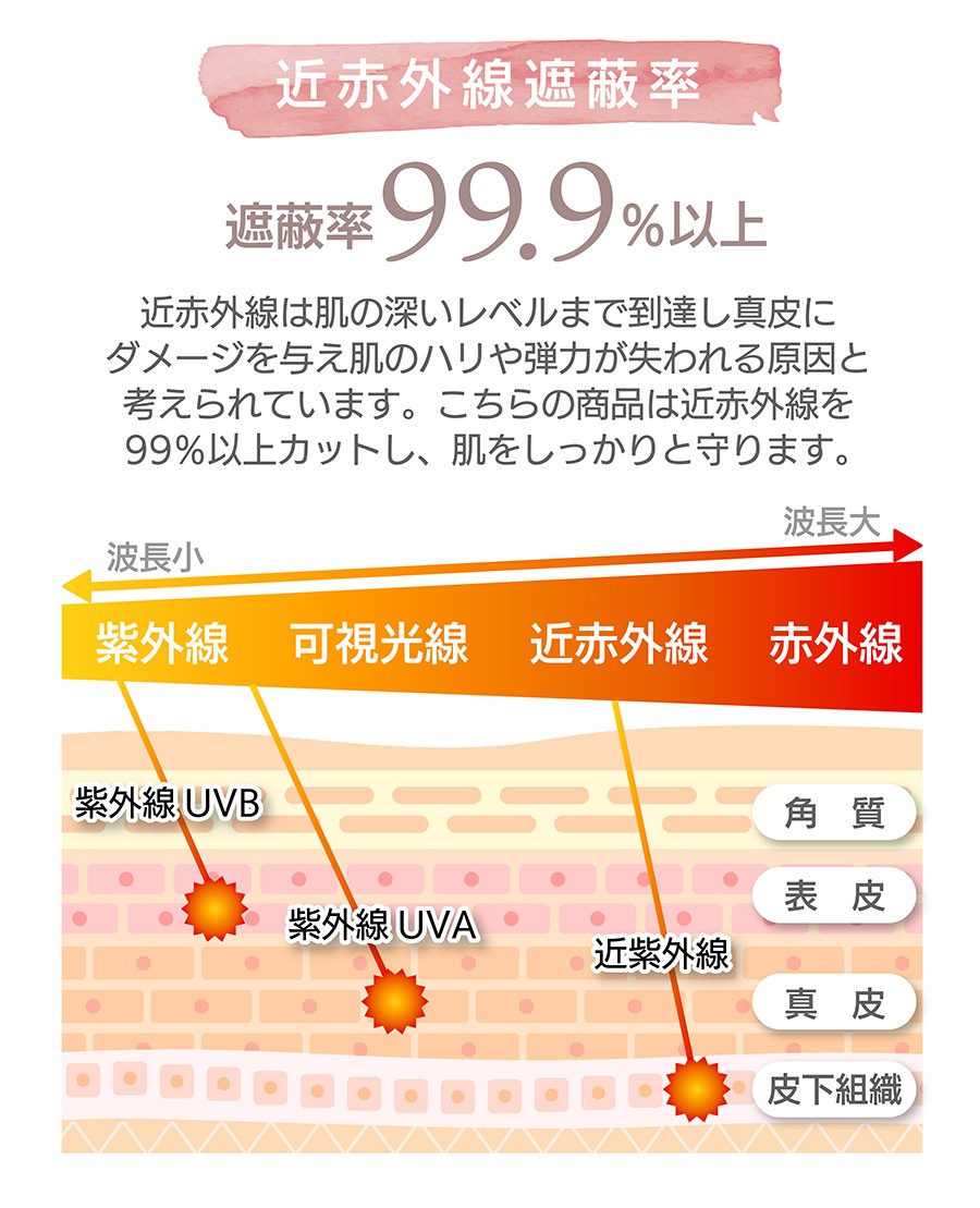 完全遮光 晴雨兼用 UVカット 100％ 軽量スリム ジャンプ傘 2本ライン 親骨58cm 日傘 雨傘 レディース メンズ 遮蔽 撥水