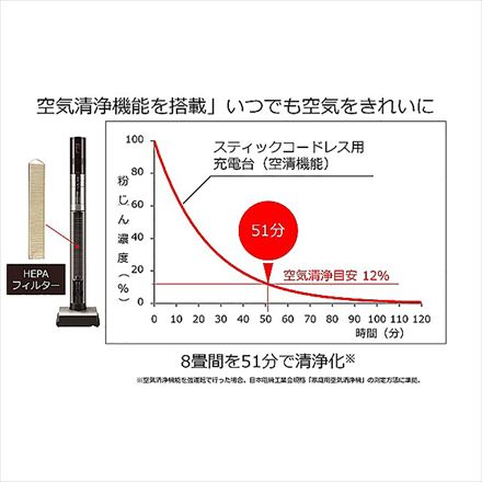 三菱 インスティック 空気清浄スティッククリーナー ピンクゴールド HC-VXG20P-N