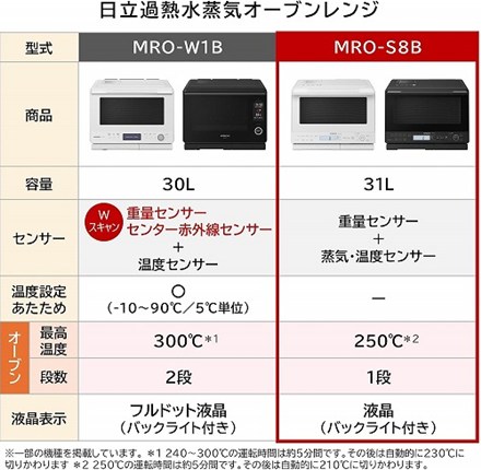 オーブンレンジ 日立 奥行43 ブラック 31L フラット庫内 2品同時あたため MRO-S8B-K