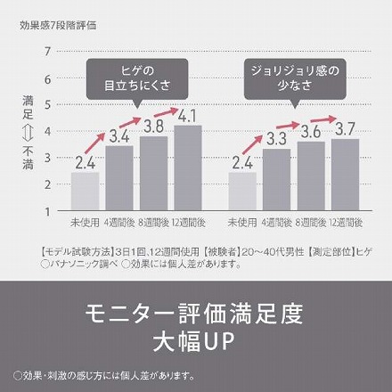 【購入特典付き】 Panasonic パナソニック 光エステ スムースエピ ES-WG0A-H グレー