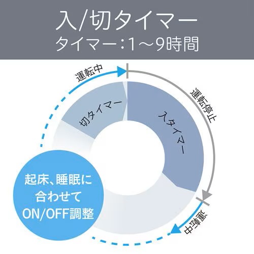リビング扇風機 DCモーター搭載 風量9段階調節 ブラック コイズミ KLF-30263/K