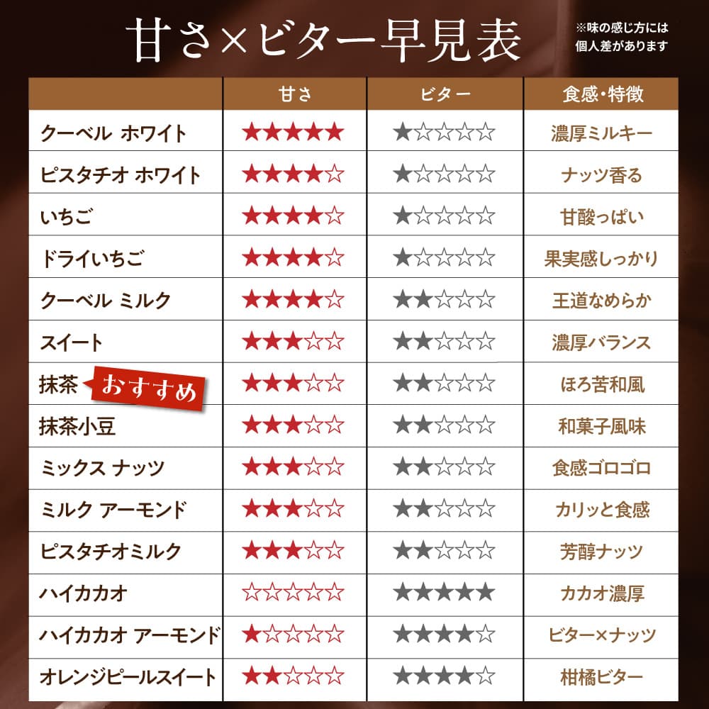 【予約受付】10月下旬～順次出荷 割れチョコ 抹茶 180g