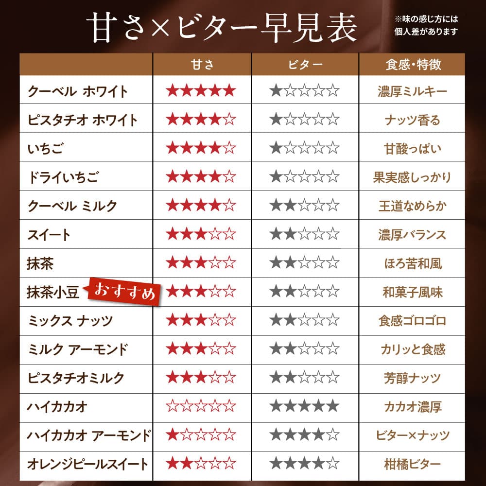 【予約受付】11/16～順次出荷 割れチョコ 抹茶小豆 180g(常温・冷蔵)
