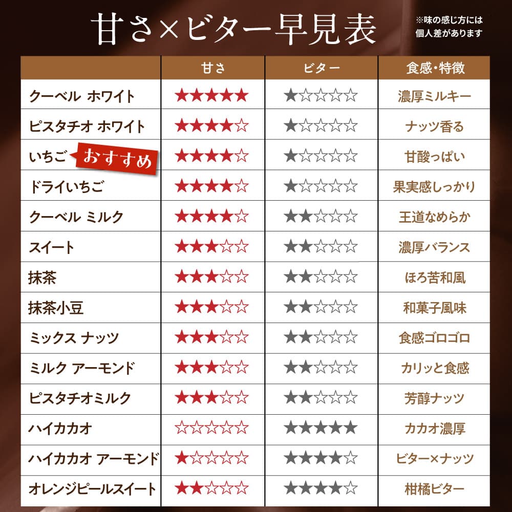 【予約受付】11/16～順次出荷 割れチョコ いちご 180g(常温・冷蔵)
