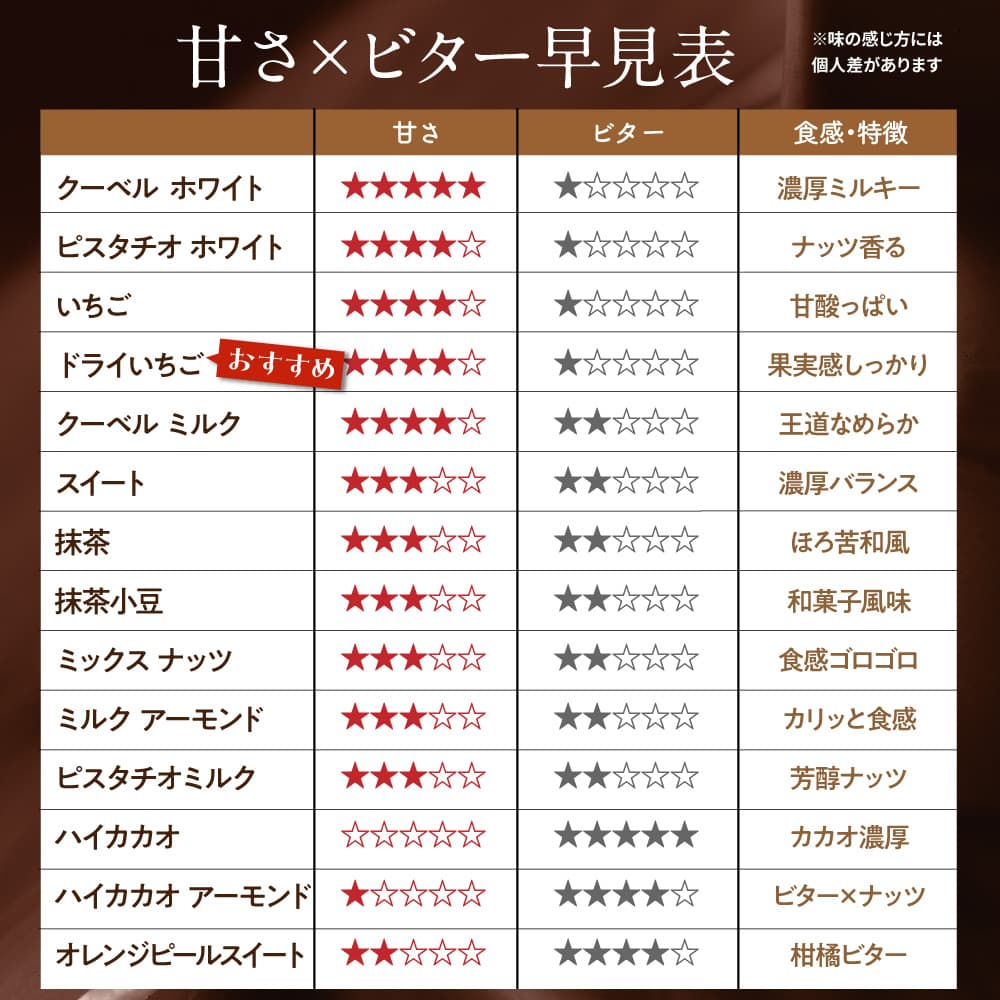 【予約受付】11/16～順次出荷 割れチョコ ドライいちご 180g(常温・冷蔵)