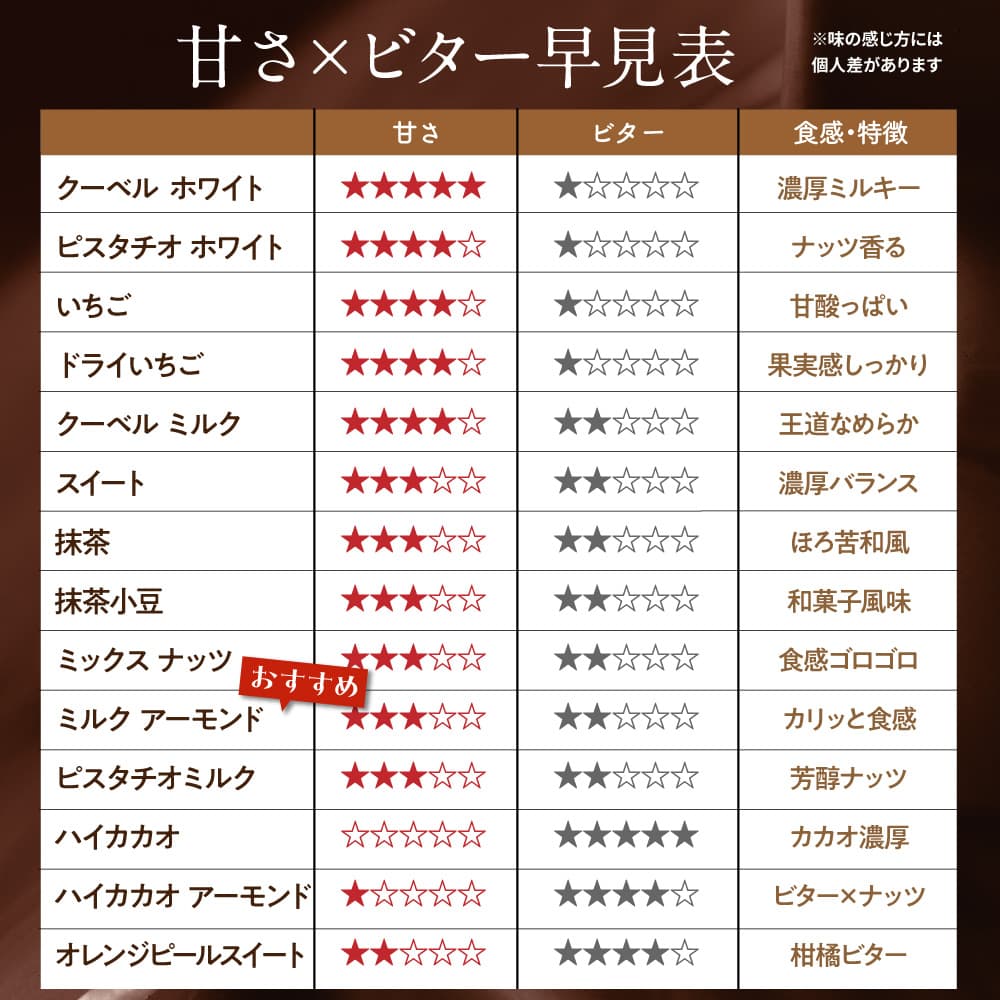 【予約受付】11/16～順次出荷 割れチョコ ミルクアーモンド 180g(常温・冷蔵)