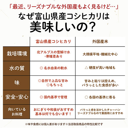 【白米】富山県産 コシヒカリ 30kg(5kg×6袋)