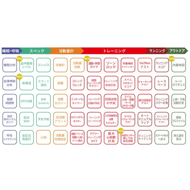 ポラール Vantage V3 S-L 充電式クオーツ スマートウォッチ ブランド メンズ レディース Bluetooth POLAR 900108890 デジタル ナイトブラック 黒 プレゼント 実用的