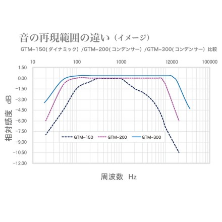 GTM300 カラオケマイマイク ワイヤレス シャンパンゴールド