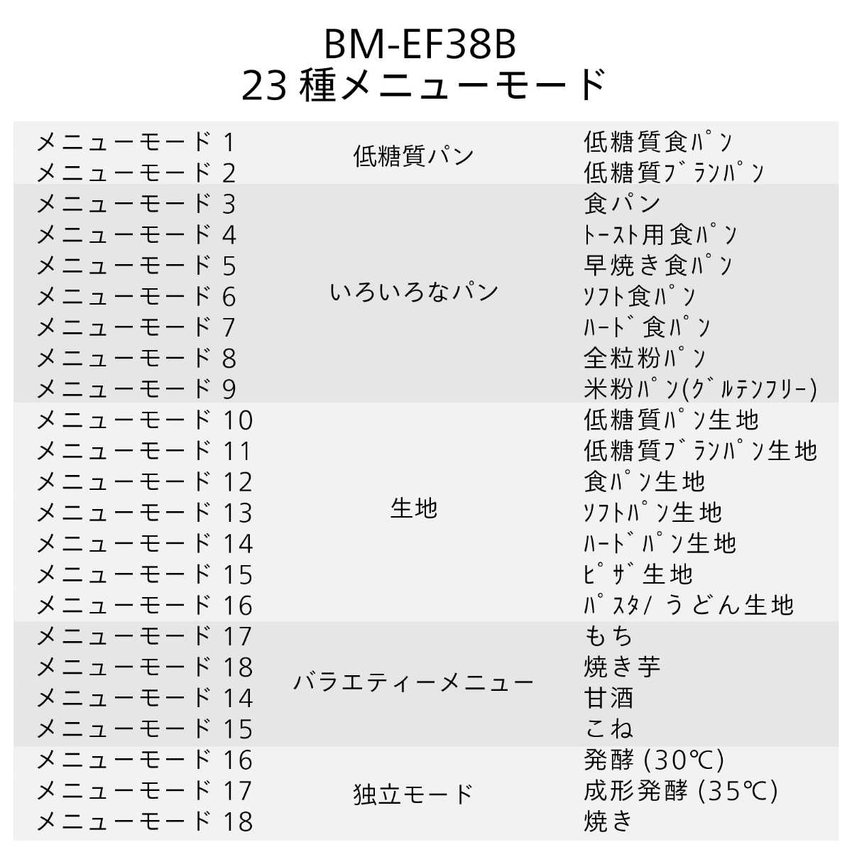 ツインバード ホームベーカリー 1斤・1.5斤対応 23メニュー搭載 レシピブック付 ブラック BM-EF38B