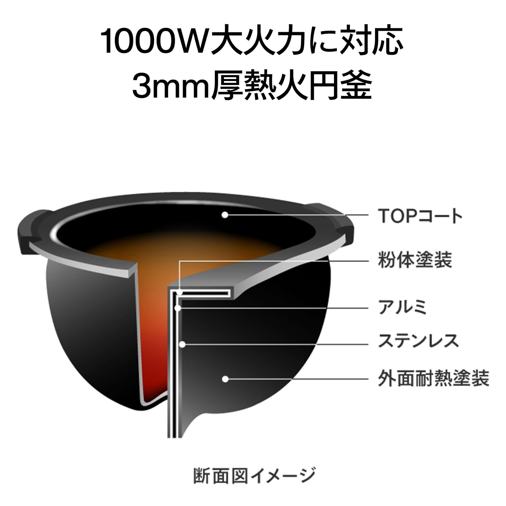 ツインバード 3合 IH 炊飯ジャー ブラック RM-D793B