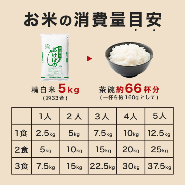 岡山県産 あけぼの 白米 10kg 令和7年産