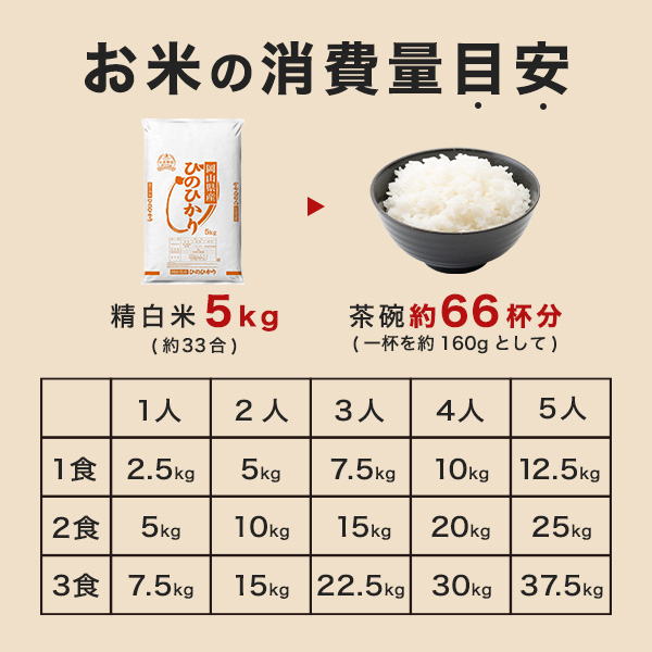 岡山県産 ひのひかり 白米 10kg 令和7年産