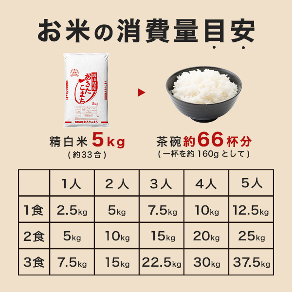 岡山県産 あきたこまち 白米 10kg 令和7年産