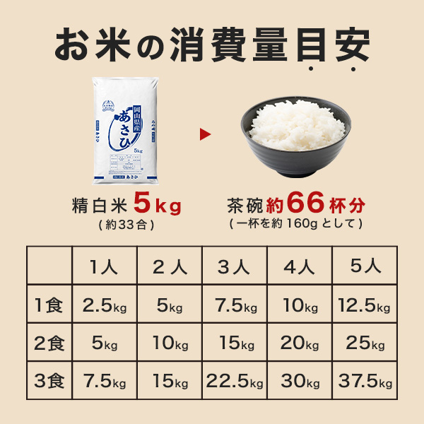 岡山県産 あさひ 白米 10kg 令和7年産