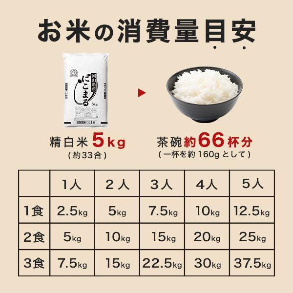 岡山県産 にこまる 白米 10kg 令和7年産