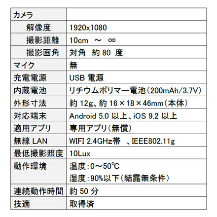 超小型 ウェアラブルカメラ