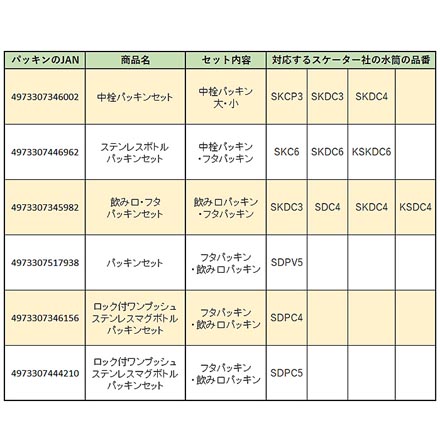 スケーター専用 水筒 飲み口・フタパッキンセット パッキンセット 【3】P-SDC4-PS