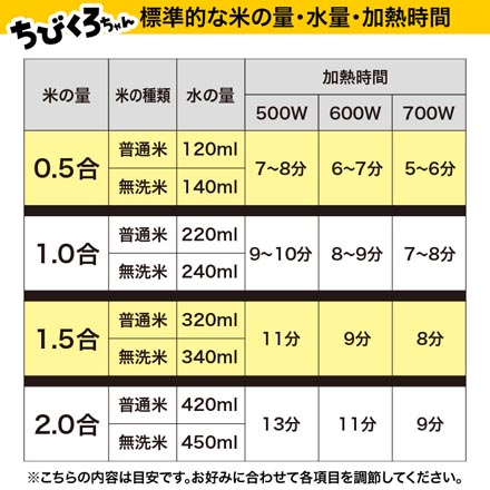 ちびくろちゃん 2合炊き 備長炭入り