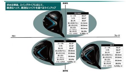 カスタムスペックプロギア ゴルフ RSX MAX ドライバー Speeder NX 50 カーボンシャフト スピーダー マックス 9.5度/S