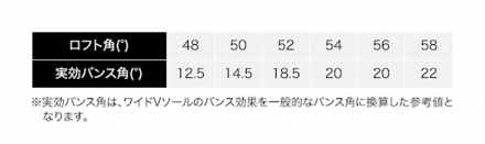 プロギア 0 ウェッジ 2本組 スペックスチールIII Ver.2 FOR WEDGE スチールシャフト 50度+56度