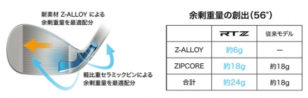 クリーブランド ゴルフ RTZ ツアーサテン ウェッジ NSプロ モーダス3 ツアー115 スチールシャフト 50度/10度/Mid