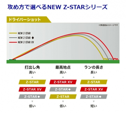 ダンロップ スリクソン Z-STARXV マスターズ ゴルフボール ホワイト