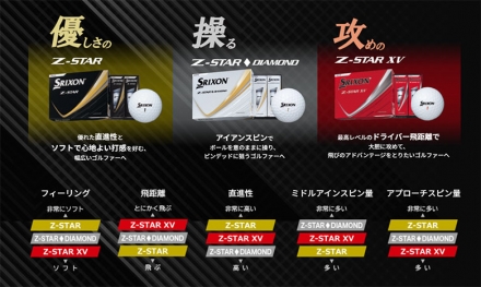ダンロップ スリクソン Z-STAR Z-STAR XV ゴルフボール パッションオレンジ Z-STAR XV/パッションオレンジ