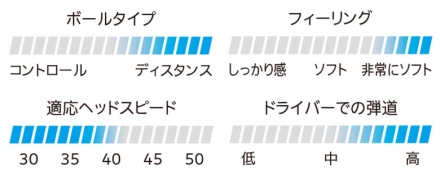 レディースダンロップ スリクソン ソフトフィールレディ ゴルフボール ホワイト(WH)