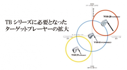 フォーティーン ゴルフ TB-3 FORGED アイアンセット 4本組(7-P) FS-90i スチールシャフト S