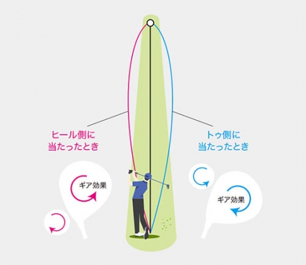 ヤマハ RMX DD-1 ドライバー TENSEI GR 50 カーボンシャフト 9.0度/S