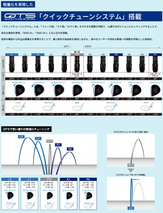 ダンロップ ゼクシオ14+ ドライバー SPEEDER NX DST for XXIO カーボンシャフト 10.5度/S